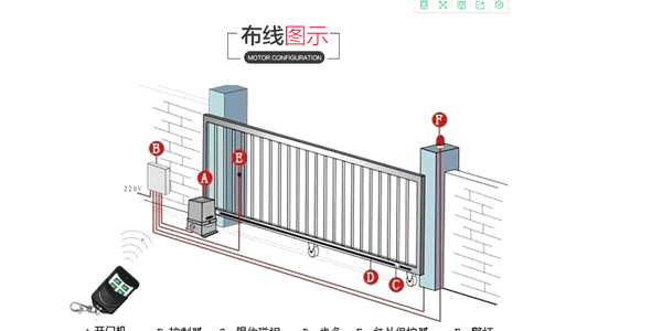 電動平移門電機