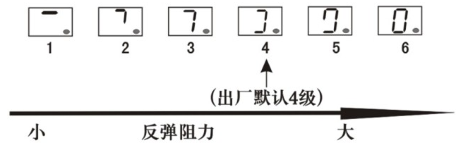 車庫門電機