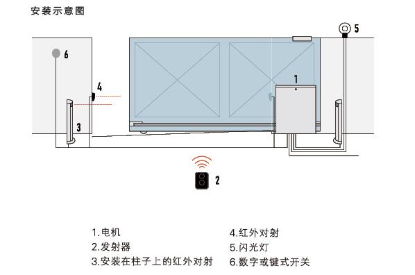 工業門電機